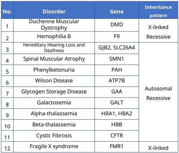 मिथाइलेशन डीएनए परीक्षण सेवा 26 यात्रा